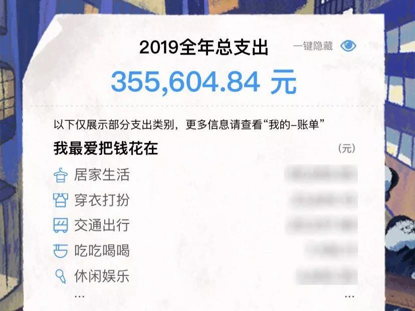 所以支付宝年账单一定程度上帮你梳理了2019的钱花在了哪儿了（还不包括微信、银行卡等支付）。但当代年