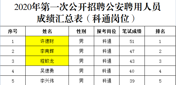 广安地区人口2020总人数口_亭子口灌区广安走向图(2)