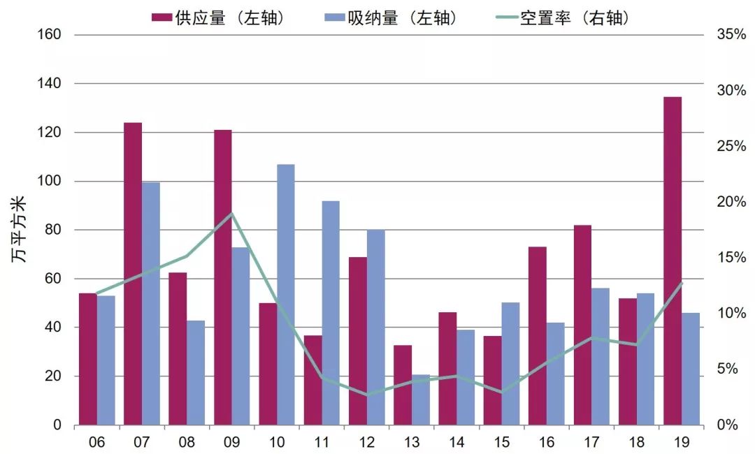 沈阳市内九区GDP_年内沈阳房价首降,九区之中唯独它逆势上行(3)