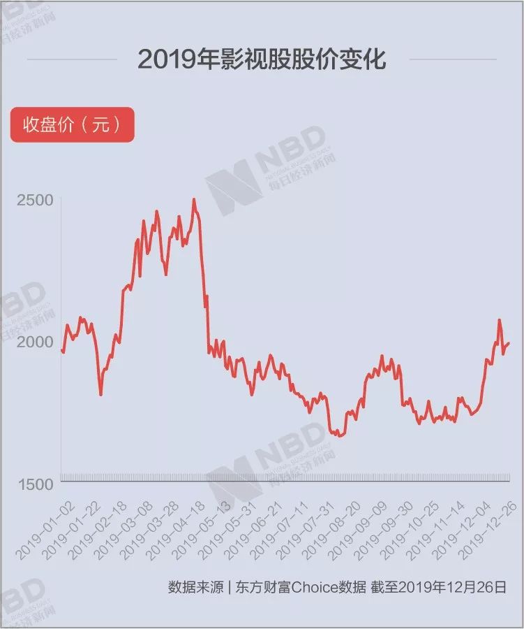 开往春天的地铁简谱_开往春天的地铁(2)