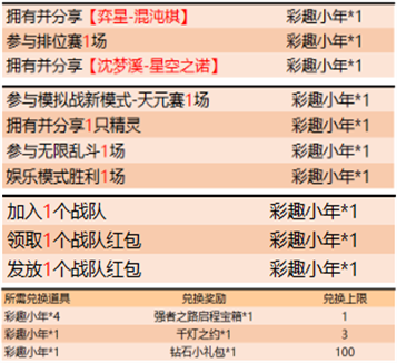 王者榮耀：S18賽季正式來臨，隨版本更新一起來的活動太多了 遊戲 第3張