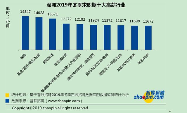 伊朗人均工资_伊朗打仗工资(3)