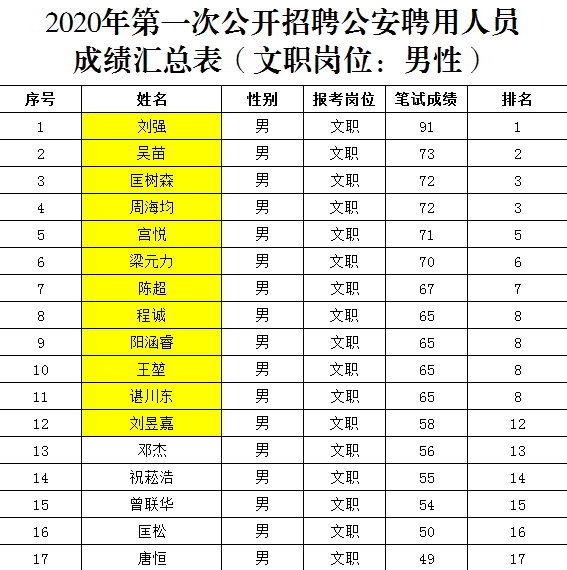 广安地区人口2020总人数口_亭子口灌区广安走向图(2)