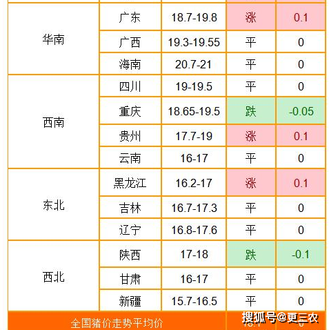 春节生猪价格测算 931248a2b7df4c3a8959c5f717ef71b2.png