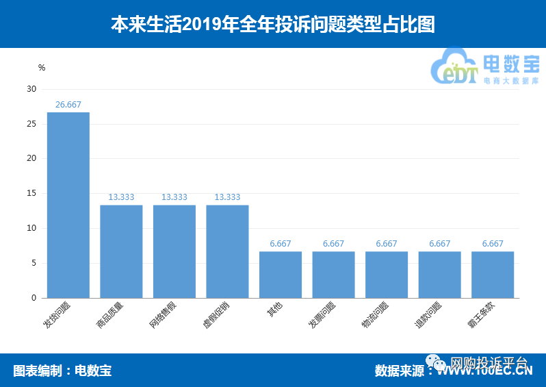 买生活用品算gdp吗_中国最牛 十元店 要上市了(2)