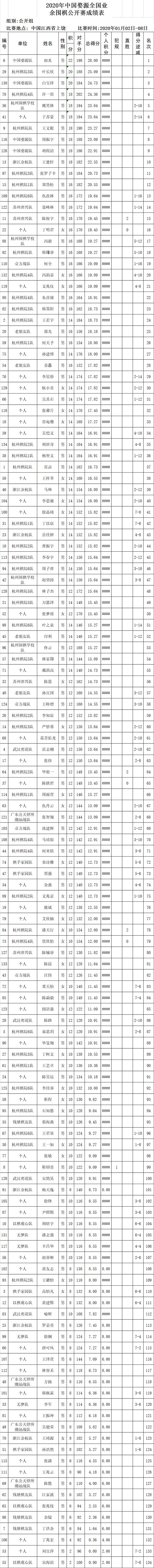 围棋排名2020最新排名_围棋世界第一人该正名了吧!最新GR世界排名与中韩排