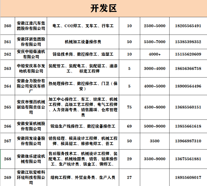 安庆市区人口2020_安庆市区