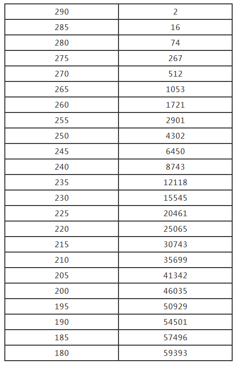 2020年河南省各市人口数_河南省各市人口密度(2)