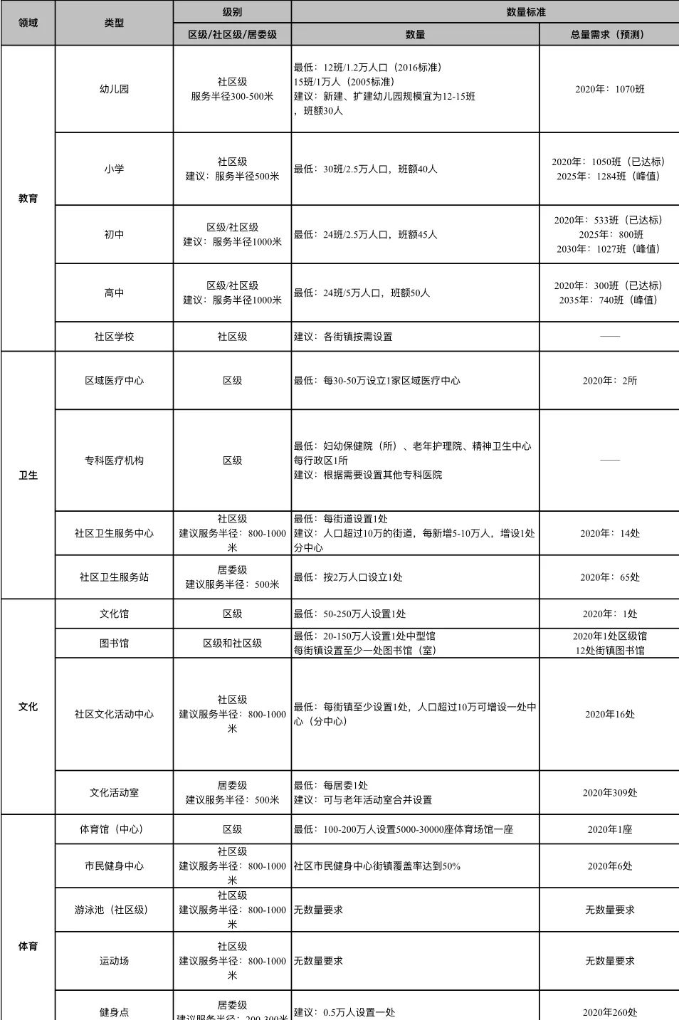 人口服务半径_服务半径分析图