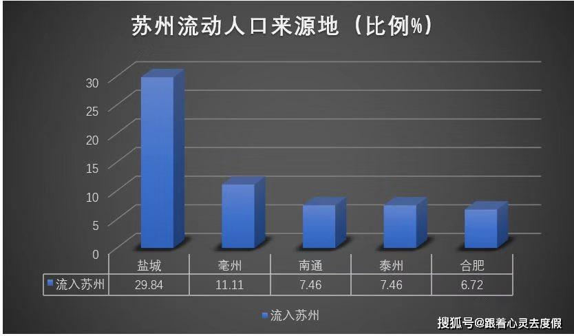 盐城gdp怎么就上不去呢_盐城高铁站图片