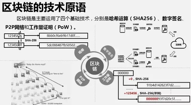 区块的原理_区块链的工作原理(2)