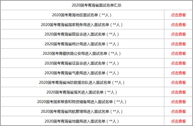 2020年青海省各市州GDP_青海省gdp分布图(3)