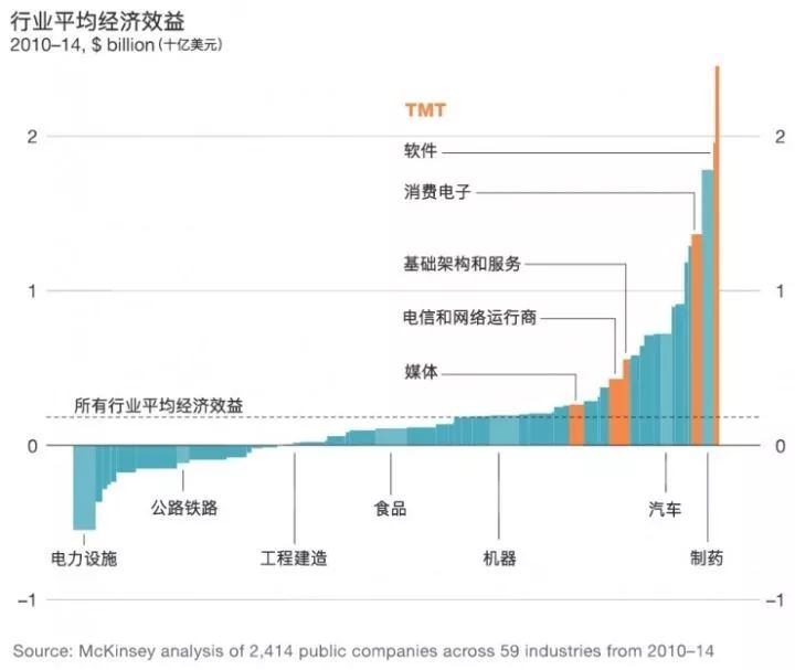2020经济总量比2000年翻几倍(2)
