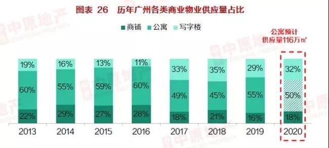 广州营商环境gdp_市长挂帅 对标北京上海 重庆能否冲刺中国第三城(2)