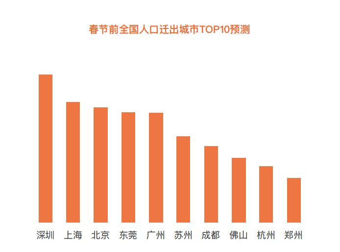 商丘上市市区人口_商丘睢阳区人口