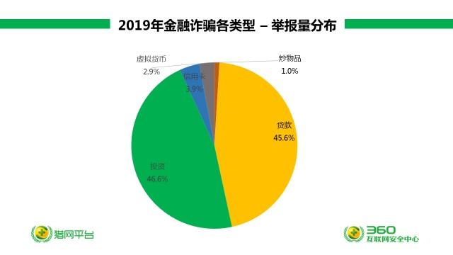 人均贷款数据_银行贷款图片(2)