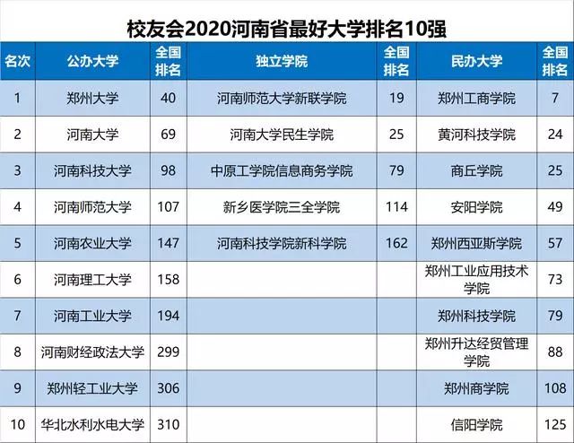2020云南各地gdp排名最新_云南2020各市gdp(3)