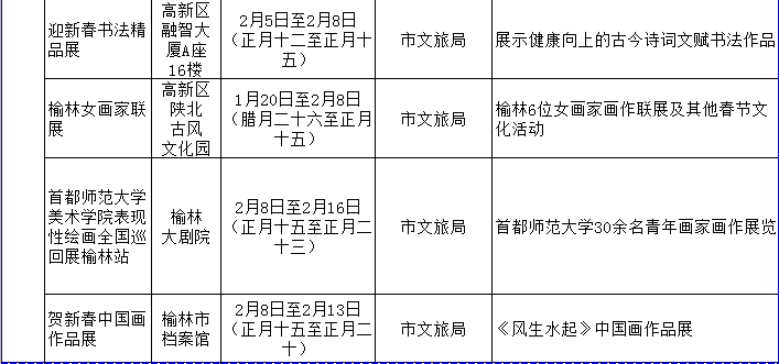 2020陕北榆林GDP_2017年陕西榆林经济运行情况分析 GDP总量突破3000亿 附图表