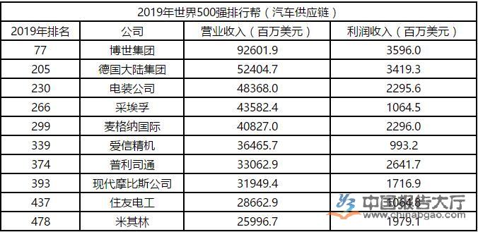 点击进入看图评论