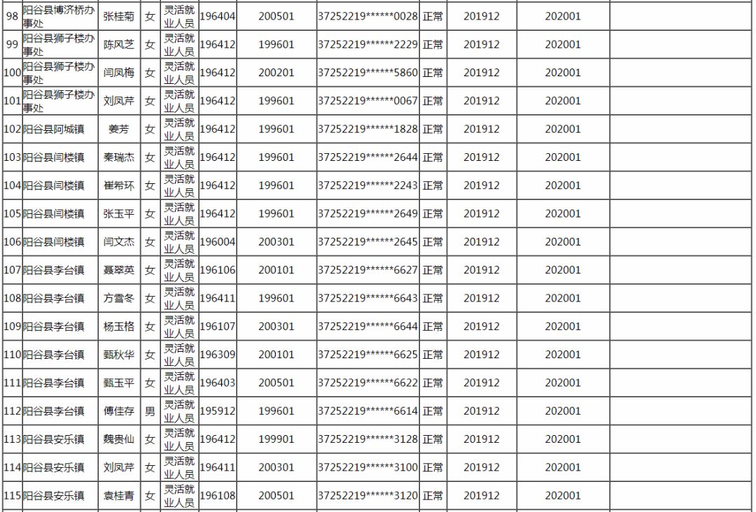 阳谷人口_阳谷县最新批企业拟批准退休人员公示了 快看看有谁