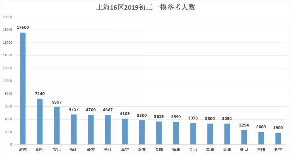 闵行人口_学区房究竟是什么东西 应该如何选择合适的落户区 普通人如何选择(2)