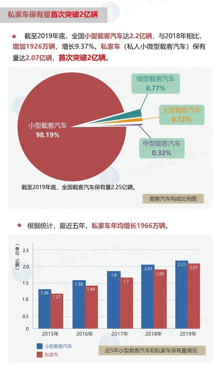 公安部历年人口数据_历年公安部禁毒局局长(2)