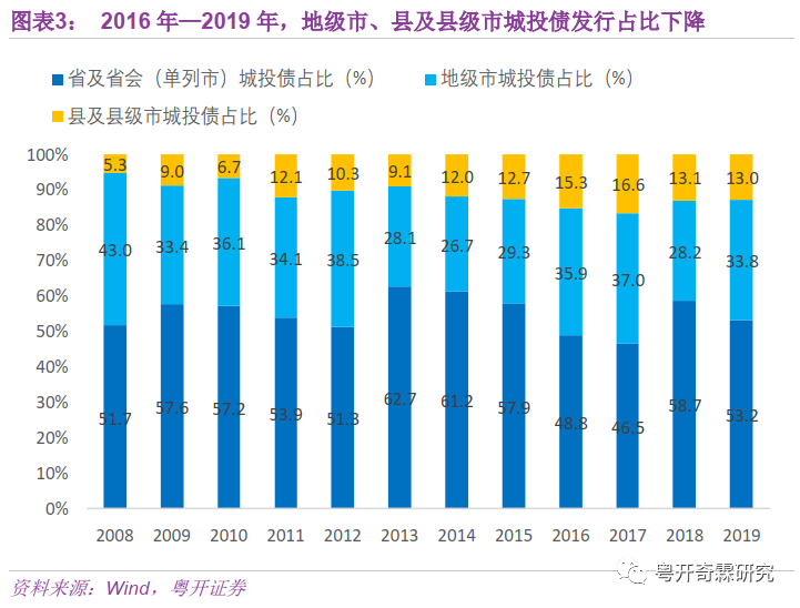 哪个城市gdp高且压力小_压力大的图片(2)