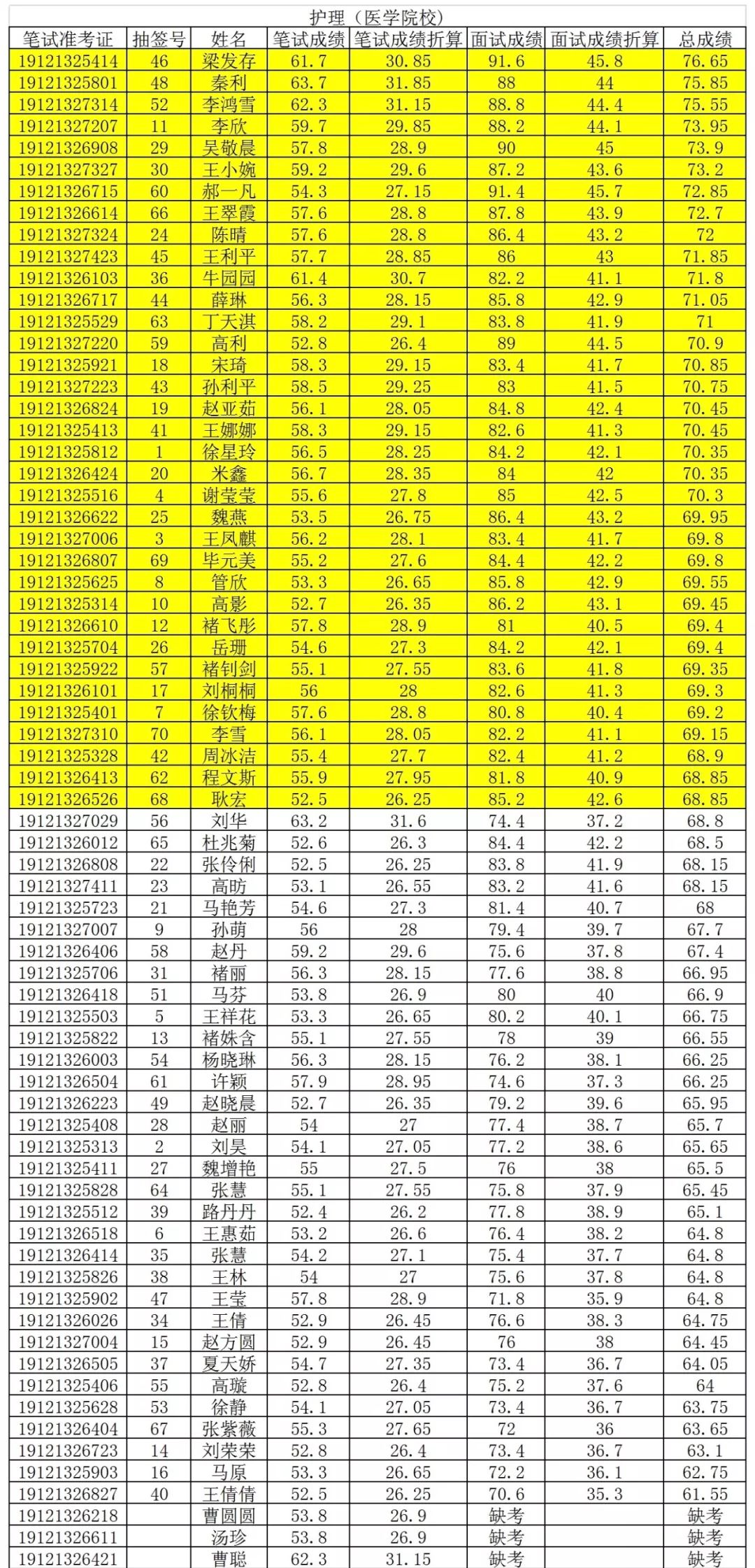 2019年盘锦市各区域常住人口_广东各市常住人口(3)