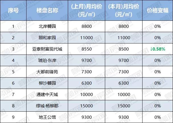柳州市柳南区2019年GDP_柳州市柳南区(3)
