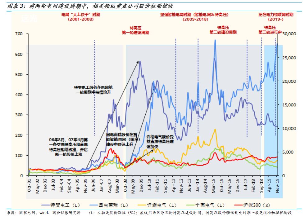 2020年国家电网gdp(3)