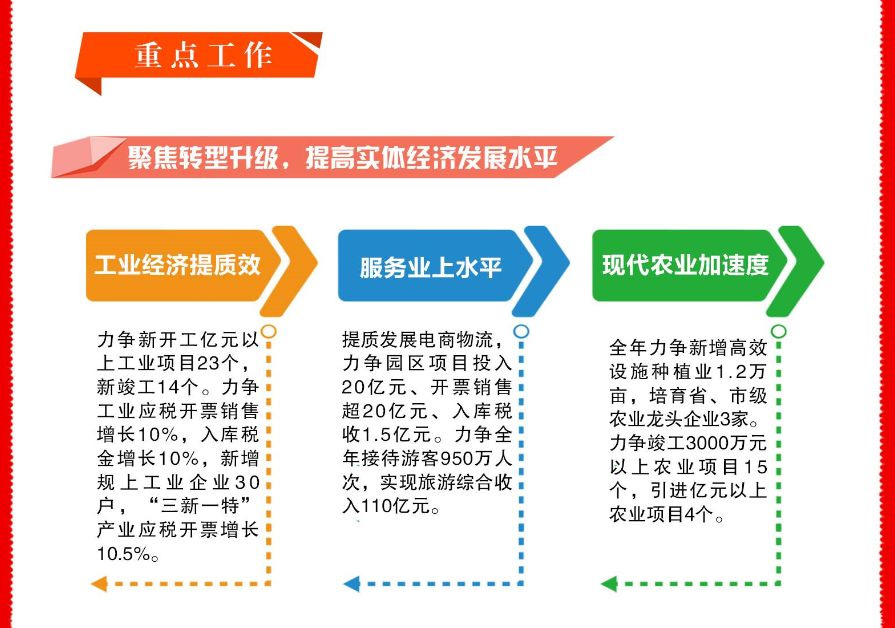 淮安2019经济总量_淮安经济开发区地图