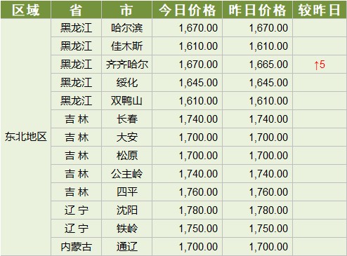 农民自己的粮食计入gdp_粮食生产与农民收入关系的回顾与分析(3)