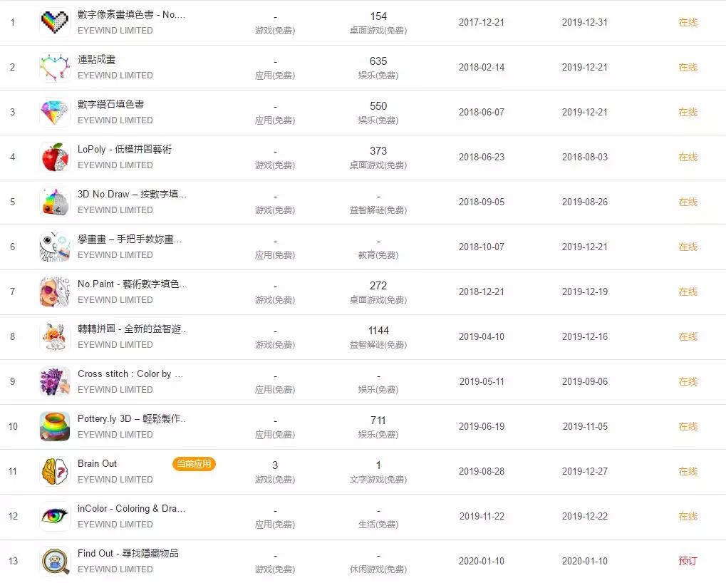 深圳游戏公司排名_深圳大厦排名(2)