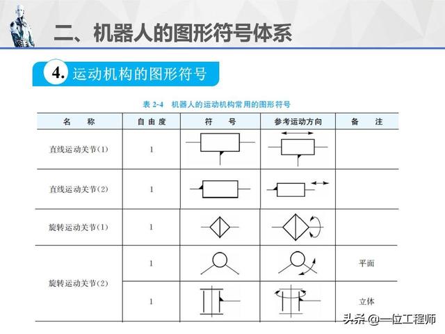 学习工业机器人,先掌握基本术语和图形符号,34页内容详细介绍