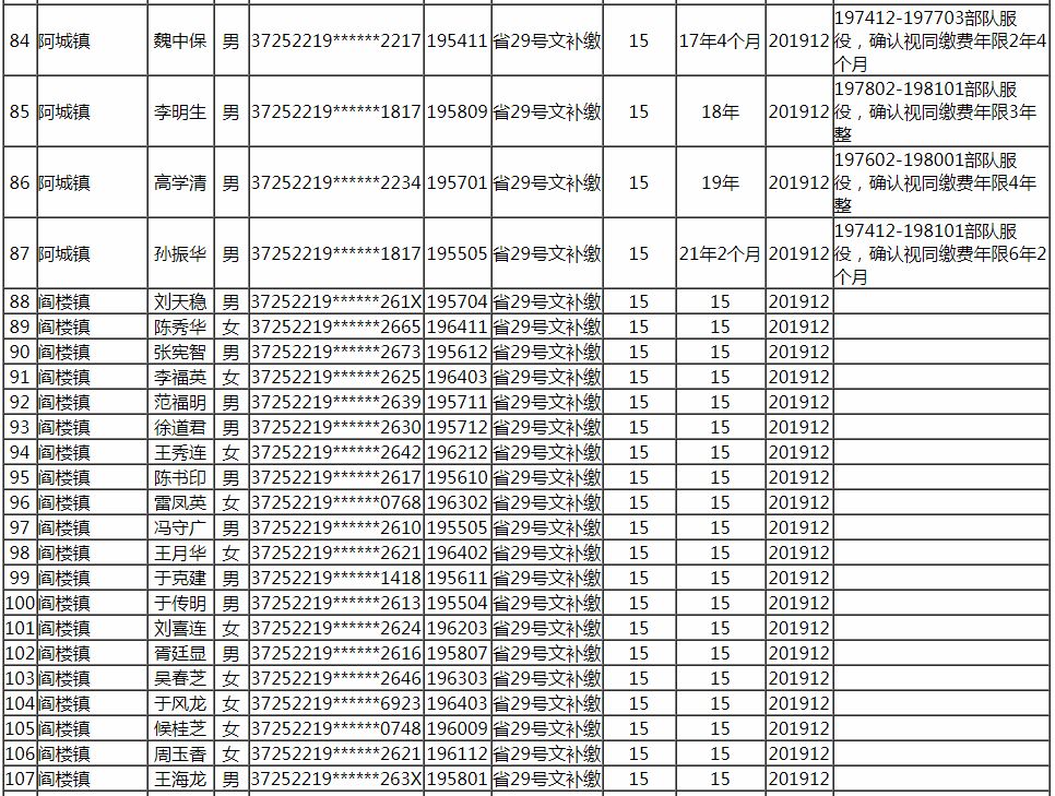 阳谷人口_阳谷县最新批企业拟批准退休人员公示了 快看看有谁(2)