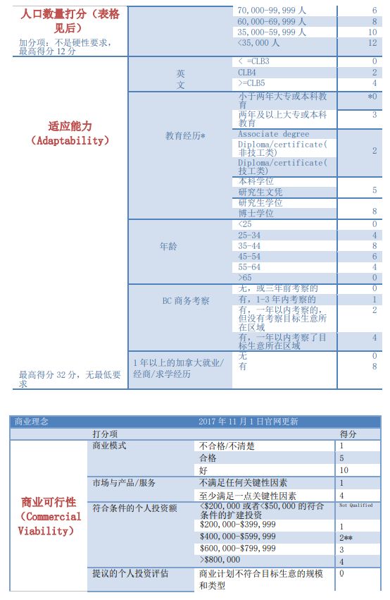 人口与富裕的关系_隐形富裕人口照片(2)