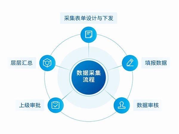 什么是数据采集功能 adfa7f9f3a5647aca09c17266849f567.jpeg