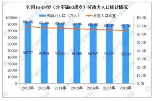 现在看人口_周现在有多少人口(2)