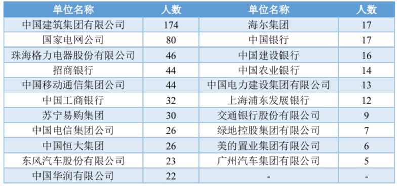 于姓世界有多少人口数量_凹凸世界金(3)