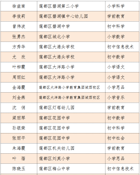 苏圩中学人口名单2019年_苏圩中学图片(3)