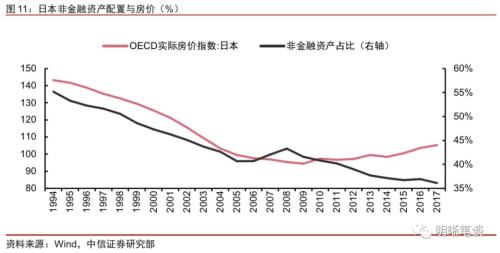 非常住人口_透过生活垃圾看中国8个核心城市的竞争力(3)