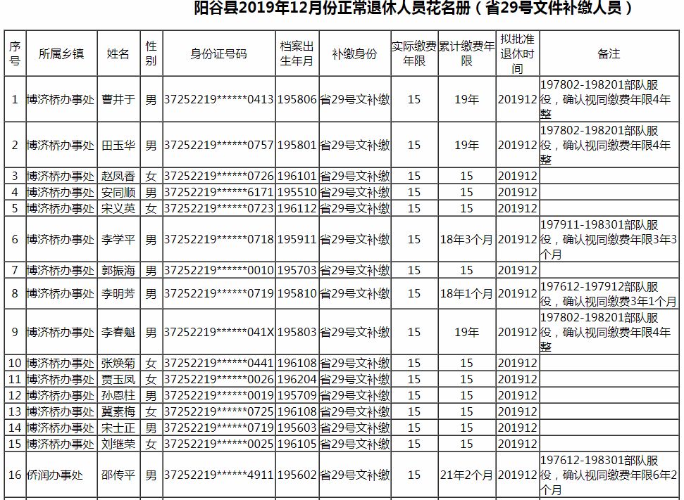 阳谷人口_阳谷县最新批企业拟批准退休人员公示了 快看看有谁