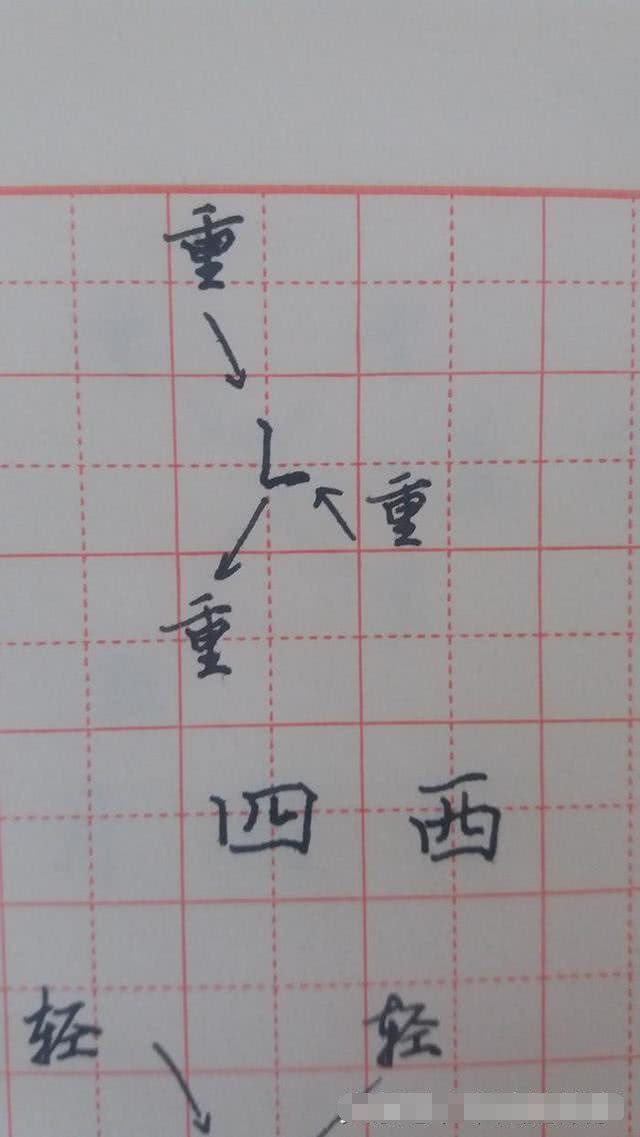 练字基本笔画分解示意图