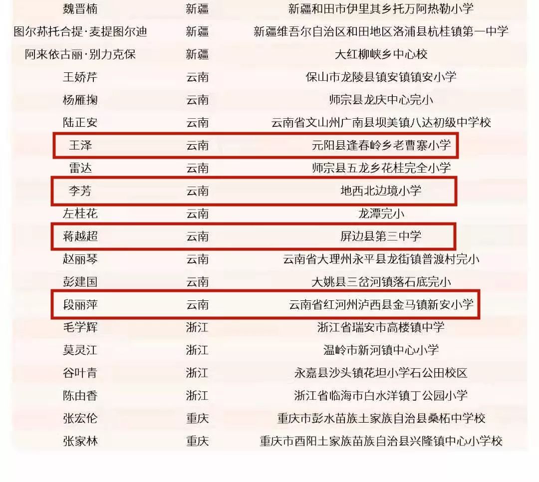 曹寨人口_人口普查(2)