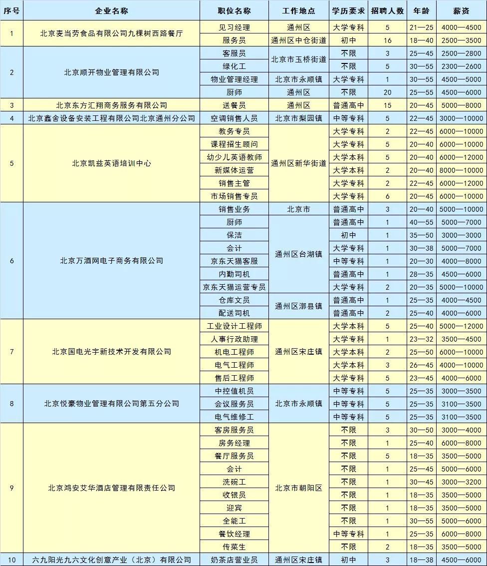 2020北京市通州区gdp_2020年,北京买房看通州,通州看哪