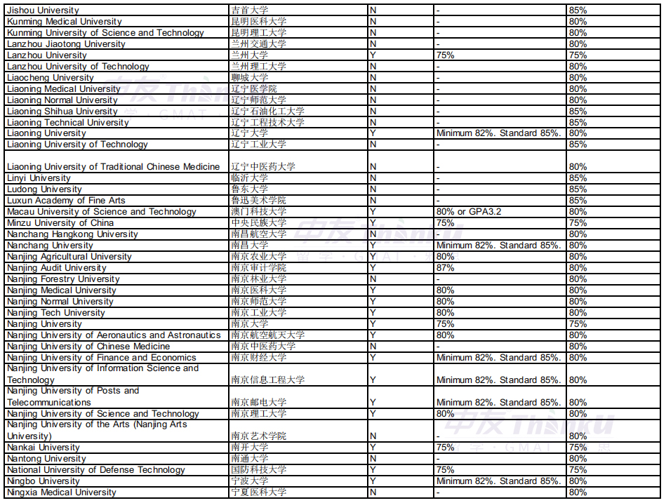 英国硕士留学各名校list汇总，不在名单内就被拒丨广州申友英国留学中介分享