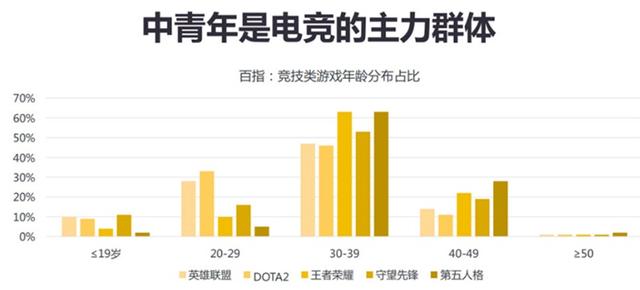 17173總經理趙佳回顧2019：三點原因讓遊戲行業重新出發 遊戲 第6張