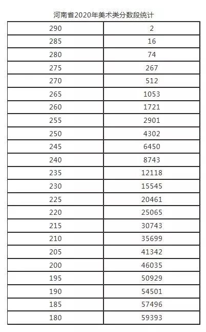 2020年河南编导生文_河南省2020年美术编导类统考时间12月15日