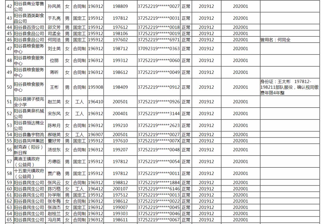 阳谷人口_阳谷县最新批企业拟批准退休人员公示了 快看看有谁(2)