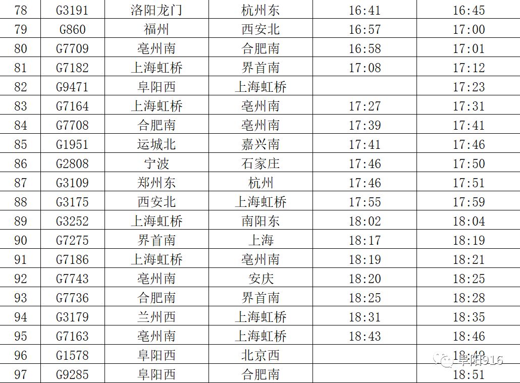 最新阜阳高铁西站刚刚发布